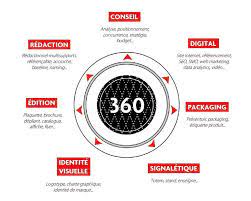agence web 360